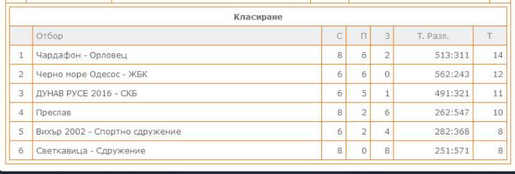 Кадетките на 